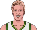 Jack Sikma