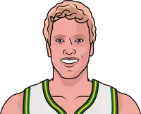 okc jack sikma