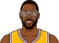 James Worthy