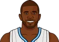 Jason Richardson