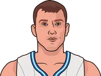 jason williams stats with the magic