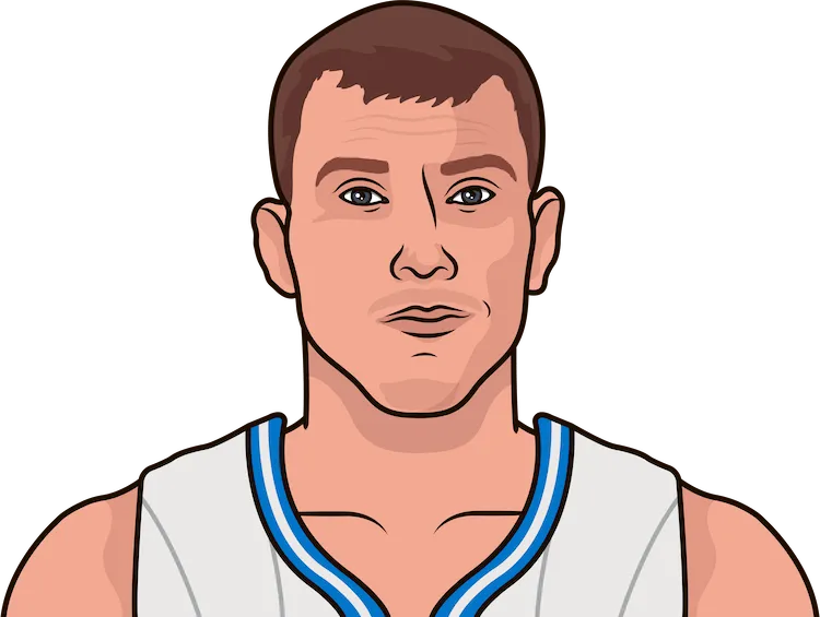 jason williams stats with the magic