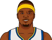 jermaine o'neal stats with the warriors