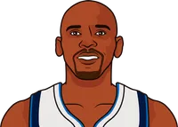 2006 mavs roster