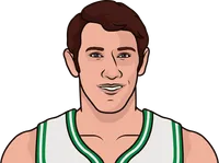 john havlicek most points in a playoff game