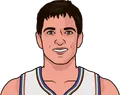 John Stockton