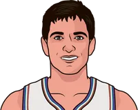 what are john stockton's most blocks in a game with at least 20 assists