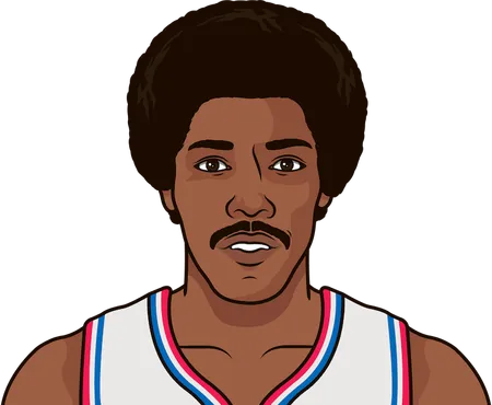most points in a playoffs game by julius erving