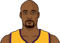 highest rpg as a 40 year old