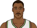 Karl Malone