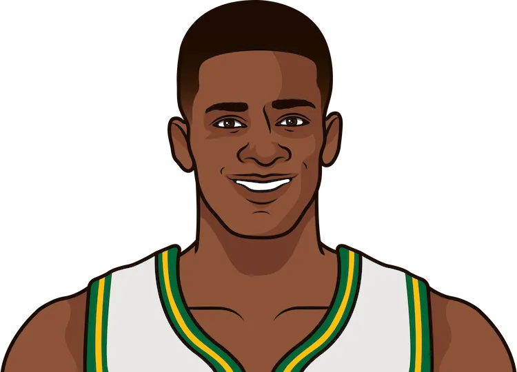 kendall gill stats with the supersonics