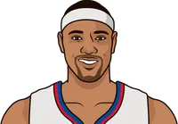 kenyon martin stats with the clippers