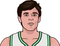 Kevin McHale