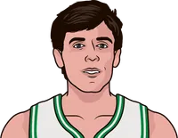 1987 kevin mchale