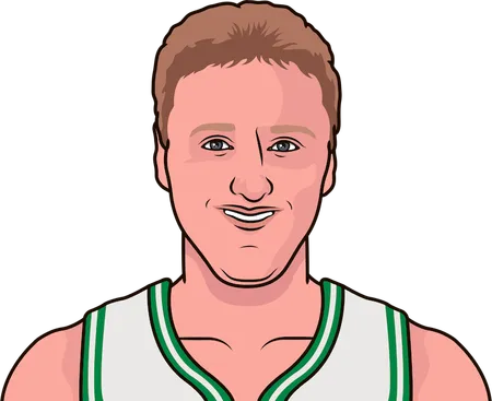 celtics player most ppg all-time