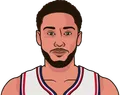 Ben Simmons