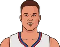 Blake Griffin