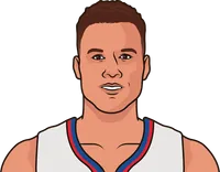 blake griffin 2013-14 stats without chris paul