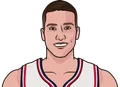 Bogdan Bogdanović