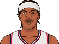 bones hyland career high in assists