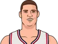 Brook Lopez