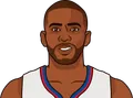 Chris Paul