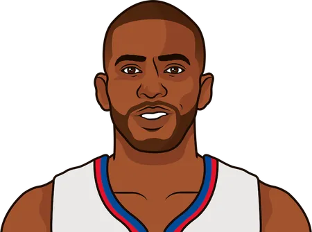chris paul playoff record with blake griffin