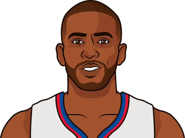 chris paul record with blake griffin