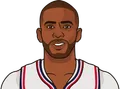 Chris Paul