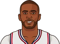 active nba point guards oldest to youngest