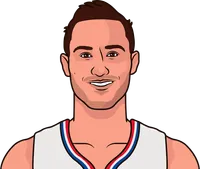 danilo gallinari stats in the 2019 playoffs