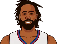 highest individual average ortg on clippers 2015 / 16 regular season, minimum 500 fga