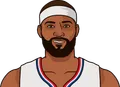 DeMarcus Cousins