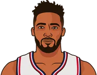 derrick jones usage rate assist percentage and total rebound percentage with and without jimmy butler this season