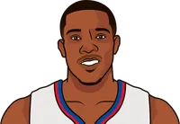 eric bledsoe rookie season stats