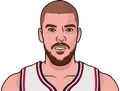 Ivica Zubac