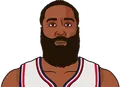 James Harden