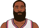 J. Harden