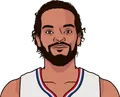 Joakim Noah