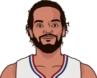 joakim noah stats with the clippers