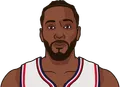 Kawhi Leonard