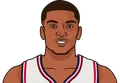 Kevin Porter Jr.