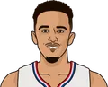 Landry Shamet