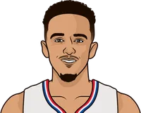 each clippers player most minutes in a game january 2020 (limit 1)