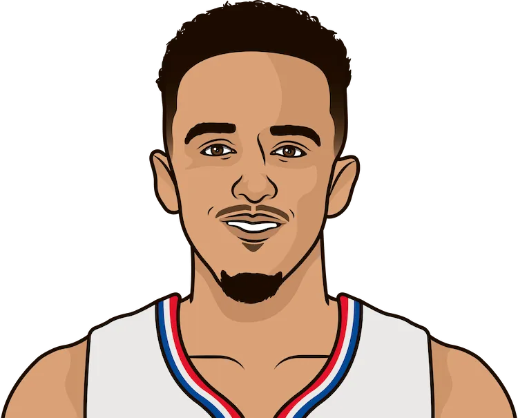 landry shamet stats with the clippers