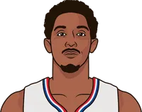 lou williams ppg off the bench this season