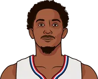 most fga by a clippers player in a game off the bench