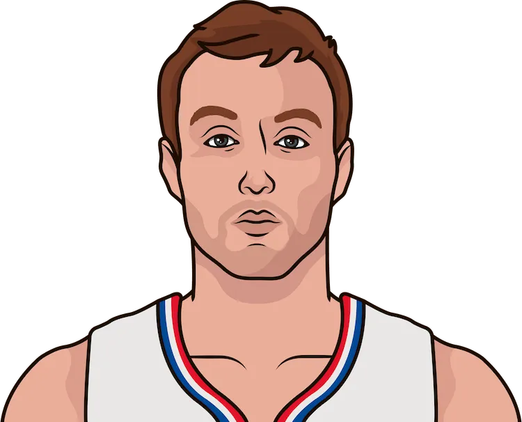 luke kennard stats with the clippers