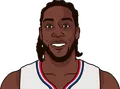 Montrezl Harrell