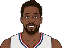 What are the most points per game in a season by the Clippers?